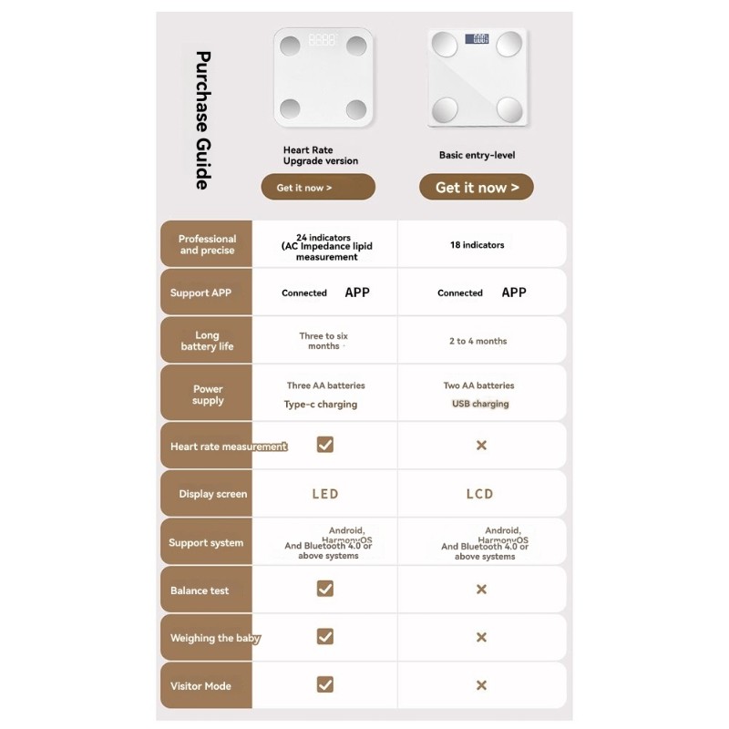 NALFI-Akıllı Yağ Ölçer Tartı K - Body Fat Scale Smart incelemesi ve fiyatı
